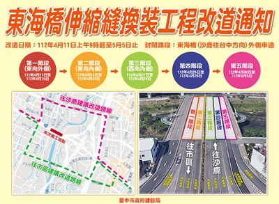 為改善臺灣大道四段東海橋伸縮縫老舊-建設局自4月11日上午9時起至5月5日止辦理伸縮縫