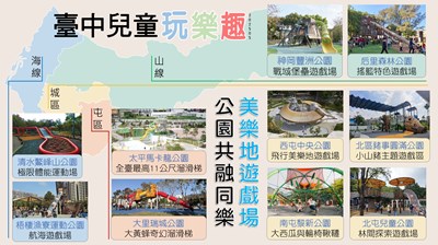 臺中兒童玩樂趣