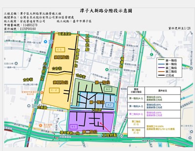 01-潭子大新路自來水幹管汰換即將完成-中市攜手自來水公司投入3-980萬元提升用水與道路