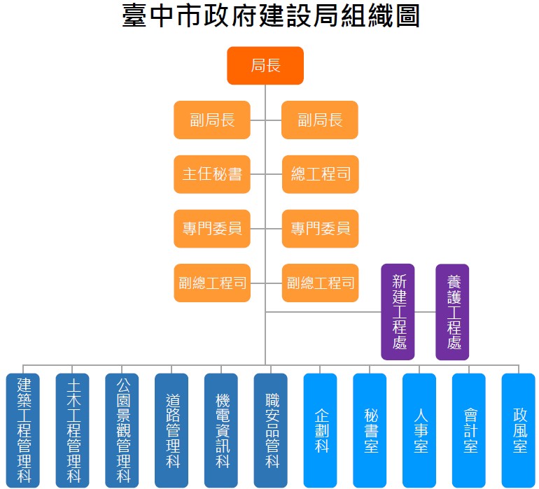 臺中市政府建設局