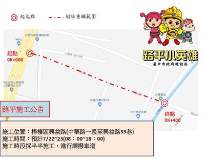 梧棲興益路路平施工範圍