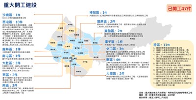 108年開工案件