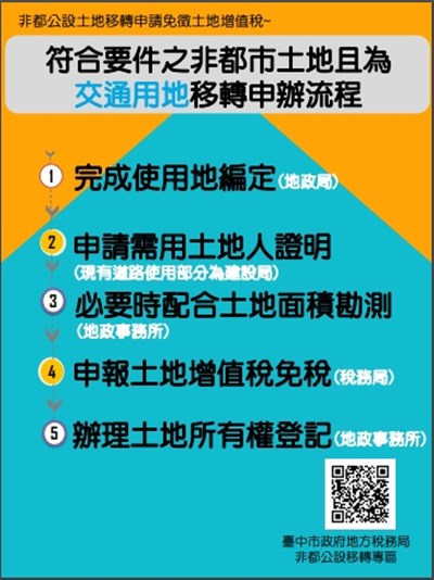 符合要件之非都市土地且為交通用地移轉申辦流程