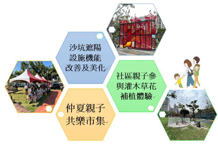 新福公園仲夏社區親子共樂綠美化計畫