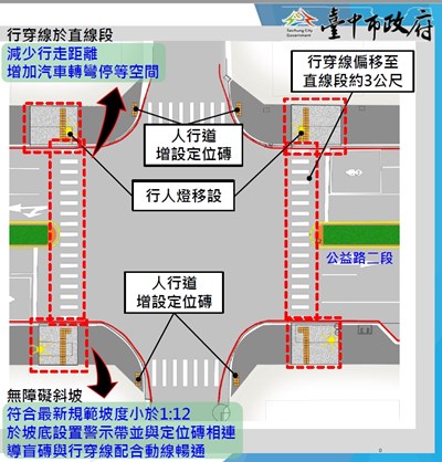 中市公益路燙平及優化路口-維護行人安全提升商圈環境