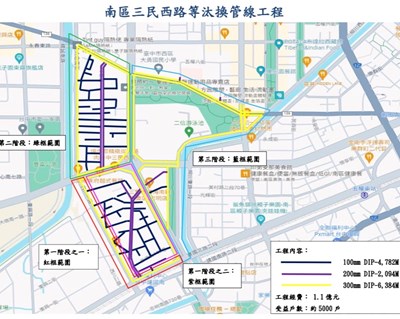 南區三民西路周邊自來水汰管啟動-中市府嚴格把關督促路面修復期程